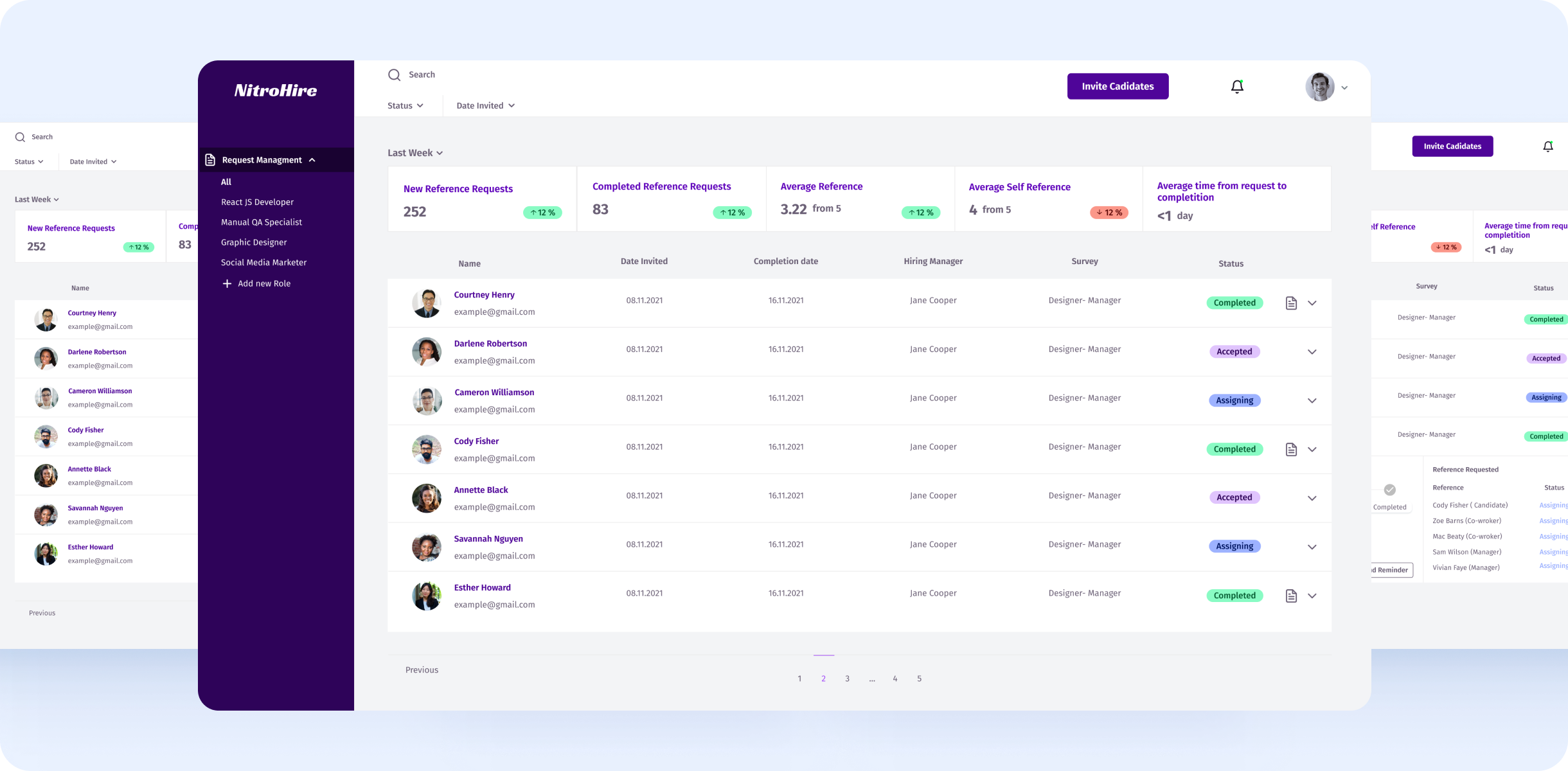 hr-dashboard-panel