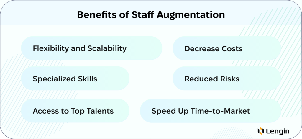 Pros of staff augmentation: expertise, lower risks, lower costs, flexibility, top talents, smaller time-to-market.