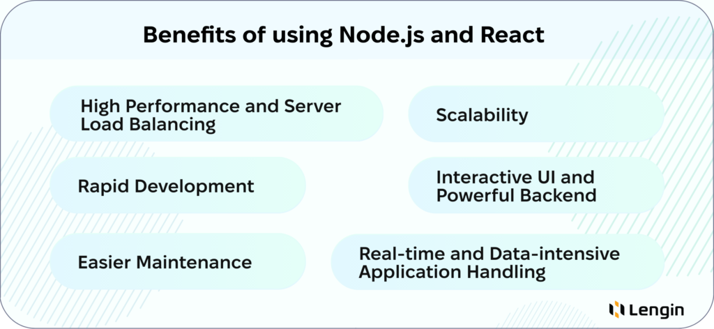 Benefits of using React and Node.js Combo.
