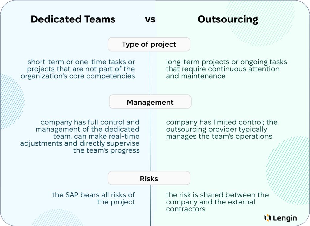 Dedicated Teams vs Outsourcing: types of the project, management, risks.