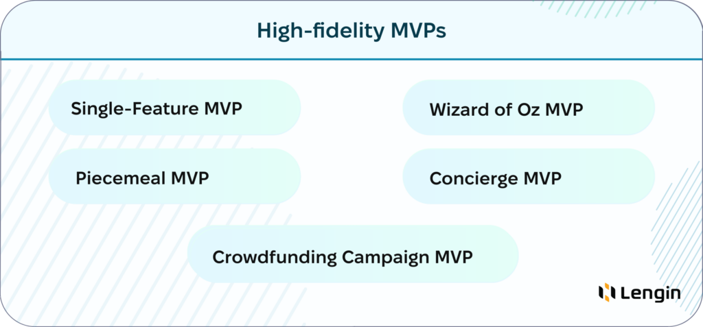 High-fidelity types of MVP.