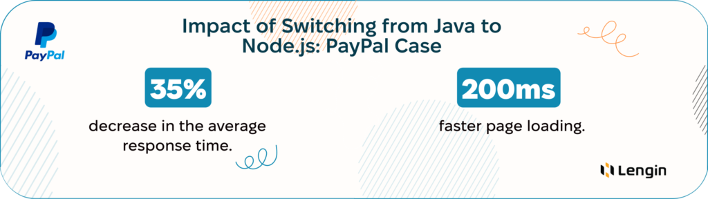 Impact of Switching from Java to Node.js: PayPal Case.