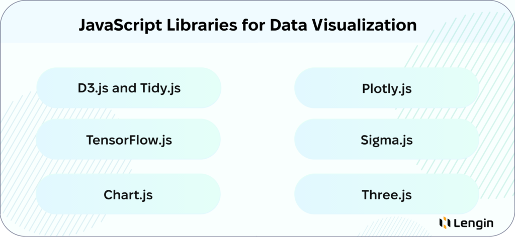 JavaScript Libraries for Data Visualization: D3.js, TensorFlow.js, Chart.js, Plotly.js, Sigma.js, Three.js.