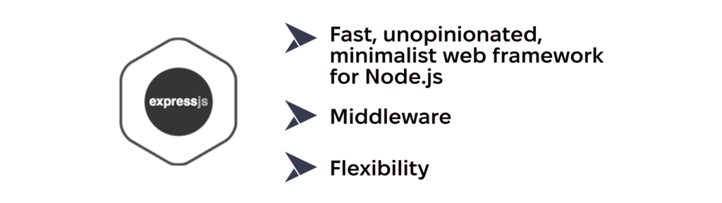 Express.js is fast, unopinionated, minimalistic web framework for Node.js and its key characteristics.