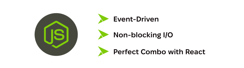 Node.js key features: event-driven, non-blocking, perfect combo with React.