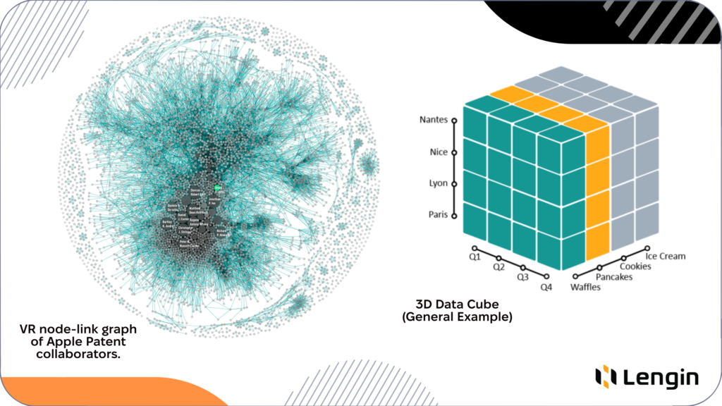 VR sphere of node-link graph represents Apple patent collaborators and 3D Data Cube as a general example for data visualization.