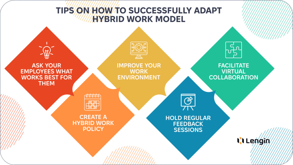 Five-step guide how successfully adapt hybrid work model.