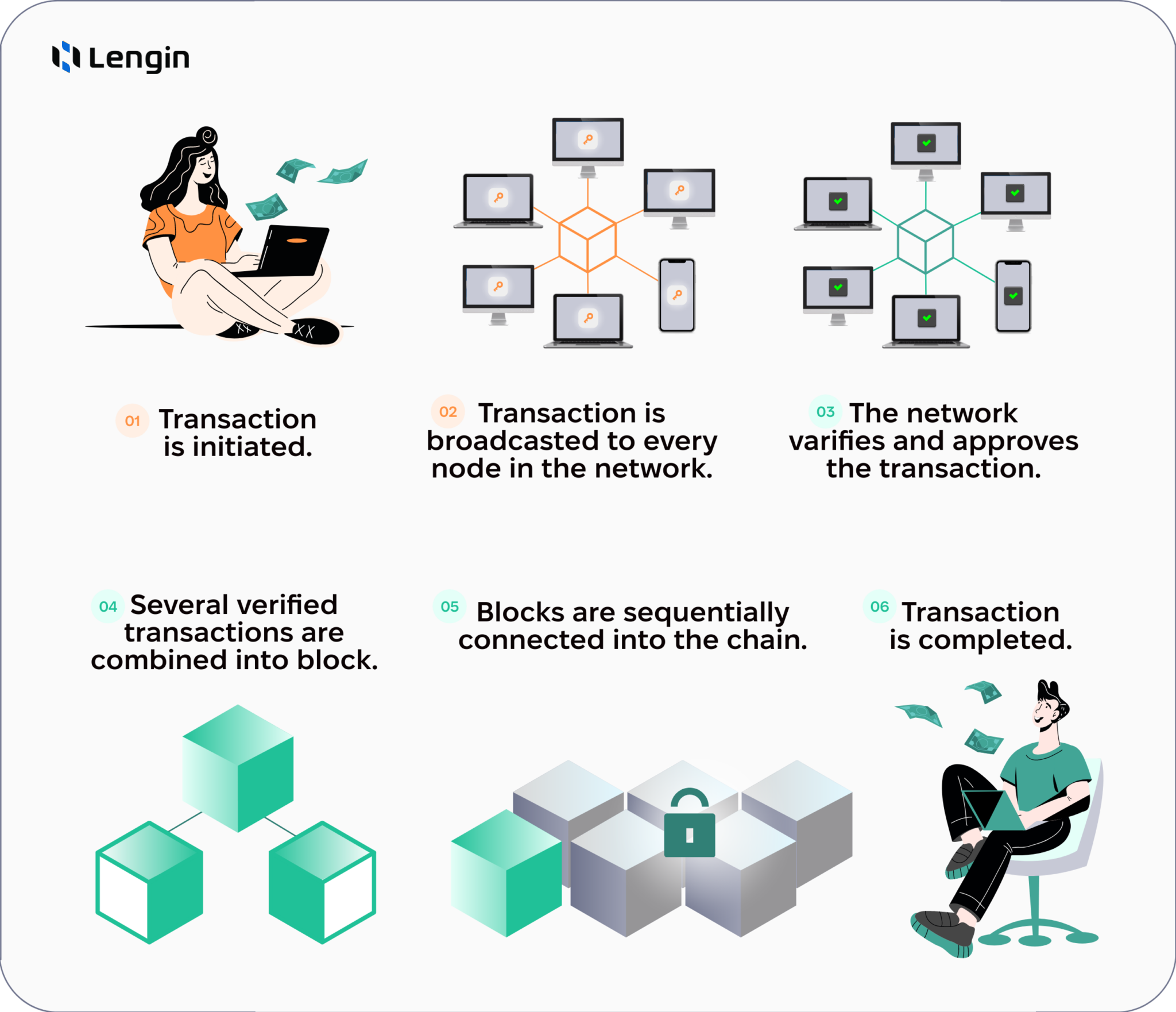 JavaScript for Blockchain Development in FinTech App - lengin.com