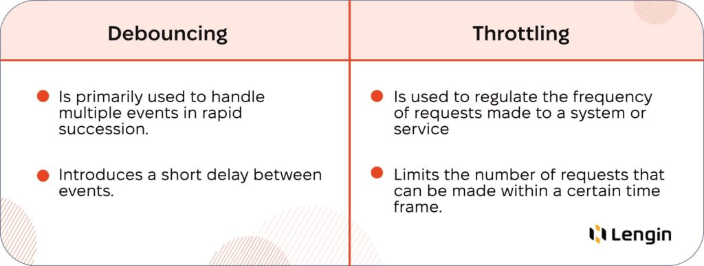 The difference between methods debouncing and throttling. debouncing vs throttling