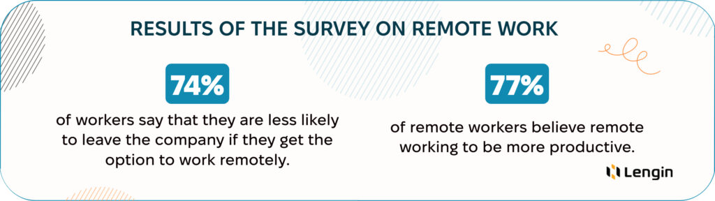 Results of the survey on remote work.