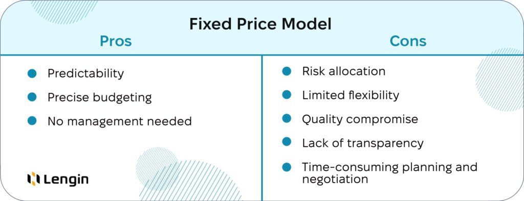 Pros and Cons of the Fixed Price Model