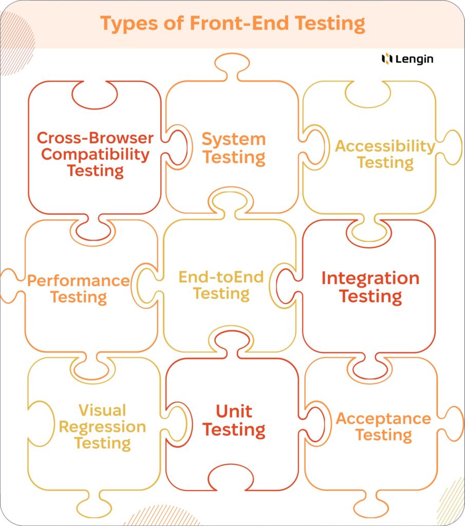 Types of front-end testing.