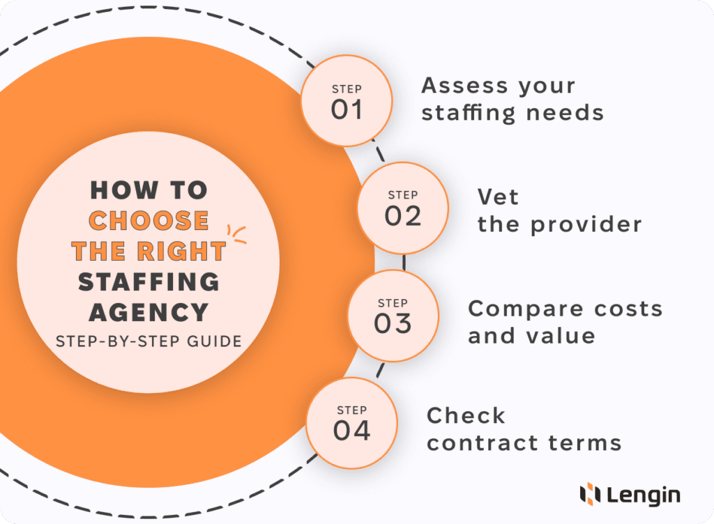 how to choose the right staffing firm