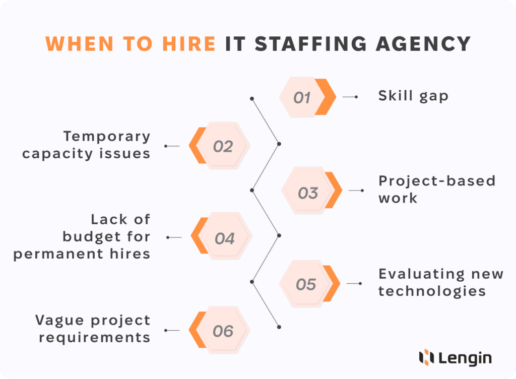when to hire staffing firm